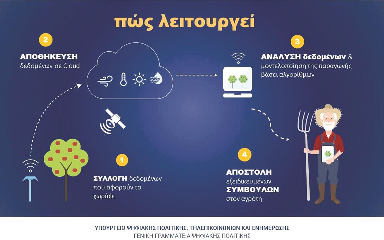 Εικόνα επιλογής