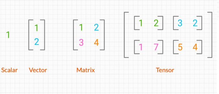 Εικόνα επιλογής